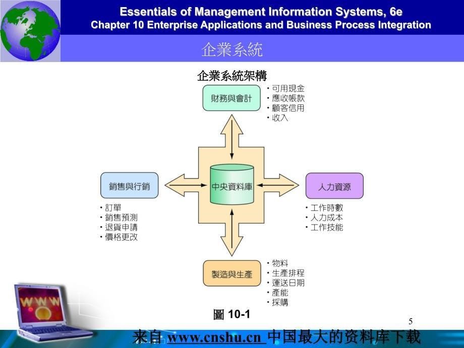 企业应用与企业流程整合简介(powerpoint 80页)_第5页