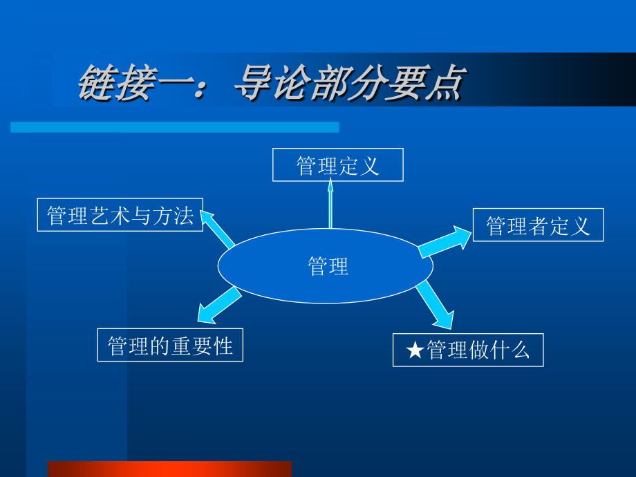 管理框架与要点_第3页