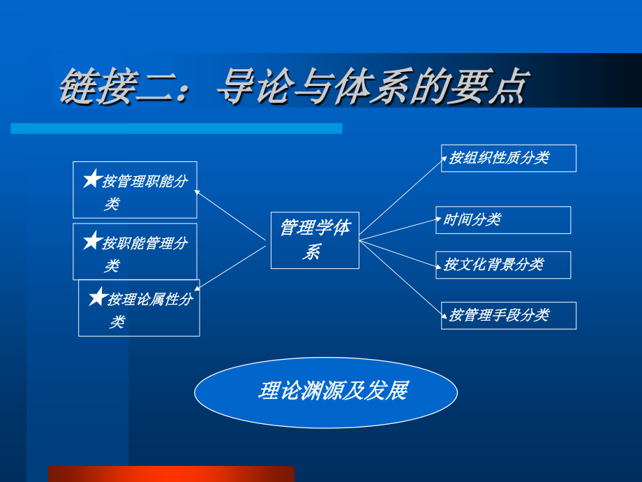 管理框架与要点_第4页