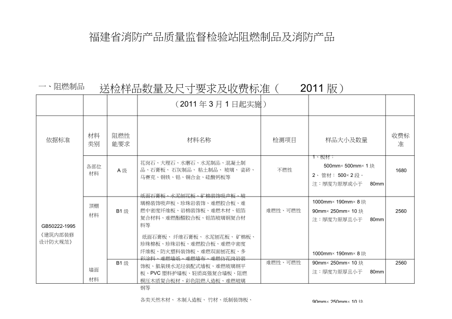 2022年阻燃制品及消防产物送检样品数量及尺寸要求及收费标准__第1页