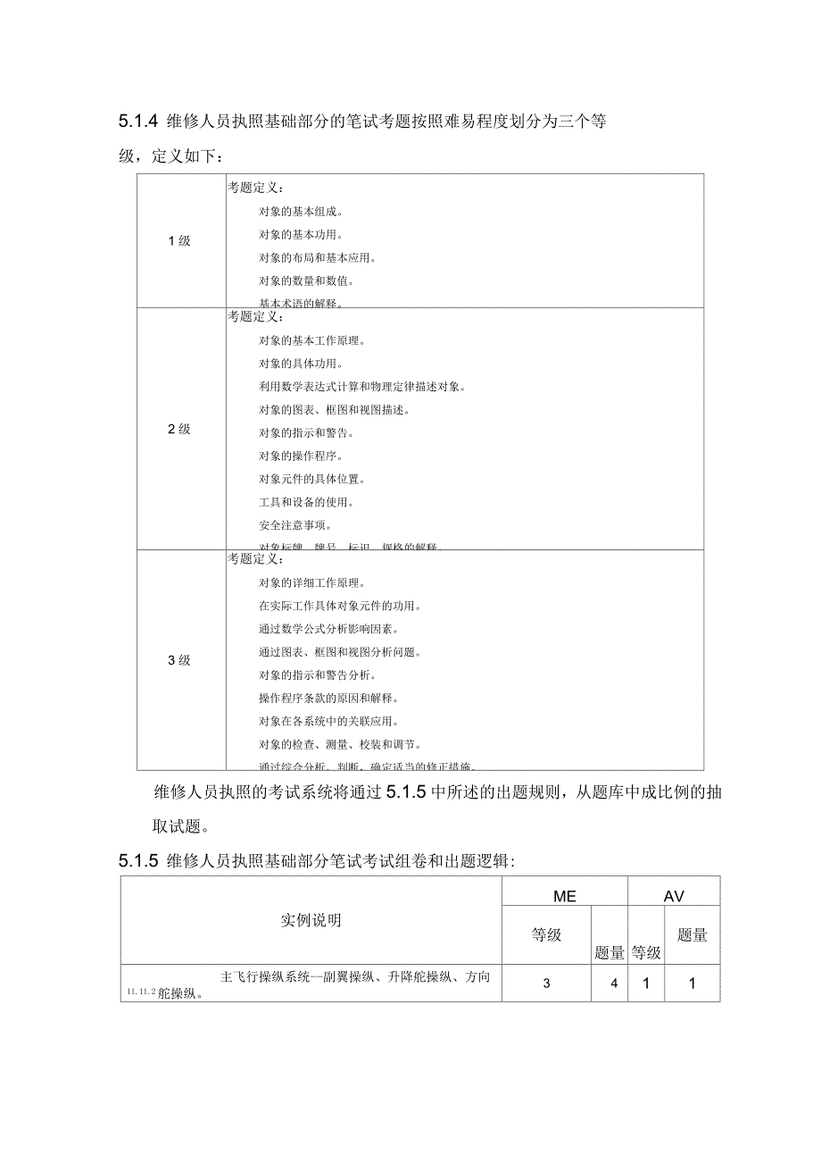 民航维修执照考试大纲概述_第4页