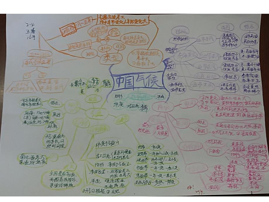 思维导图+习题讲评PPT_第1页