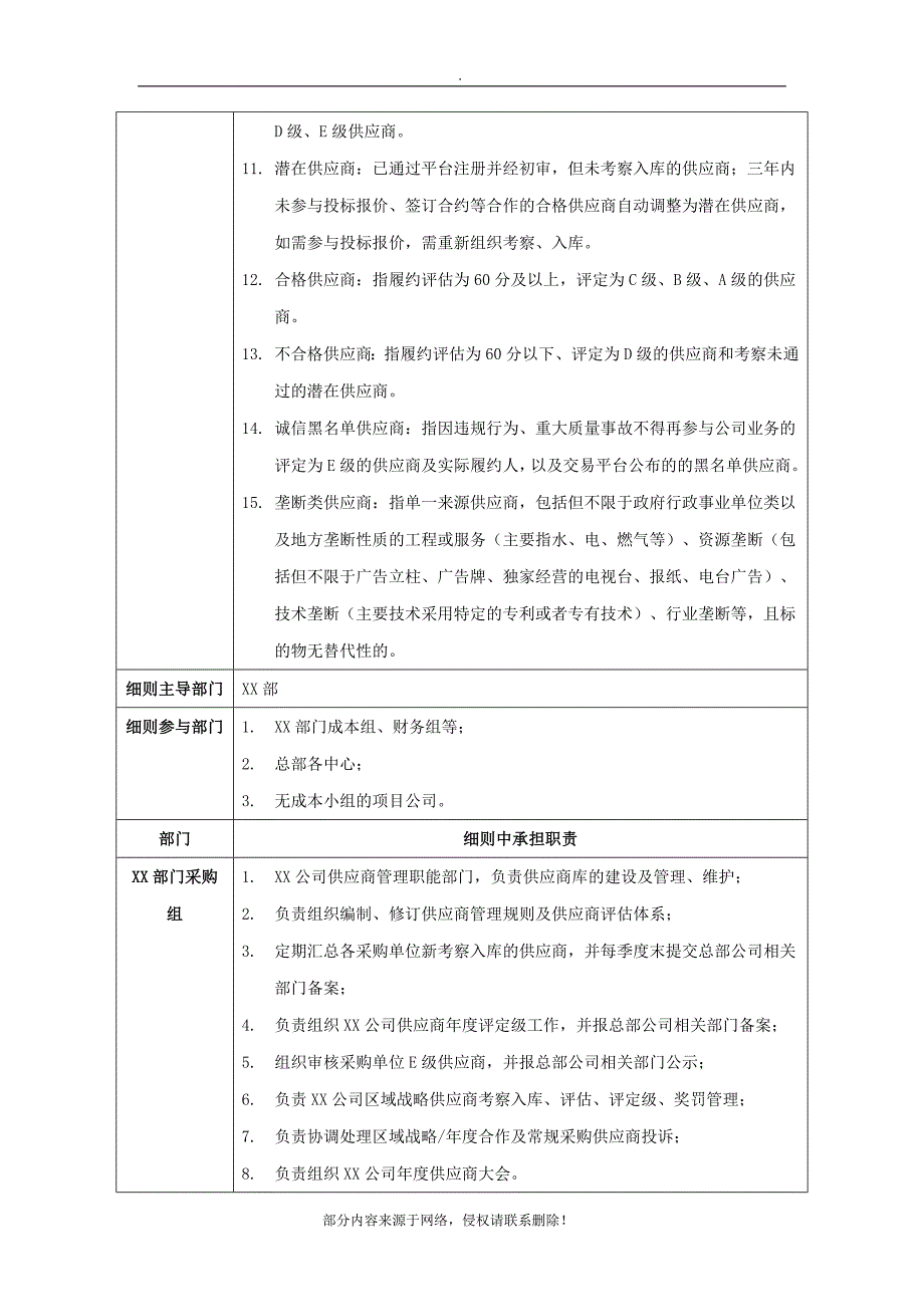 供应商管理实施细则推荐范本_第3页