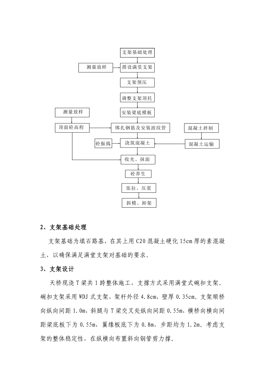 人行天桥满堂支架施工方案（含计算书）_第3页