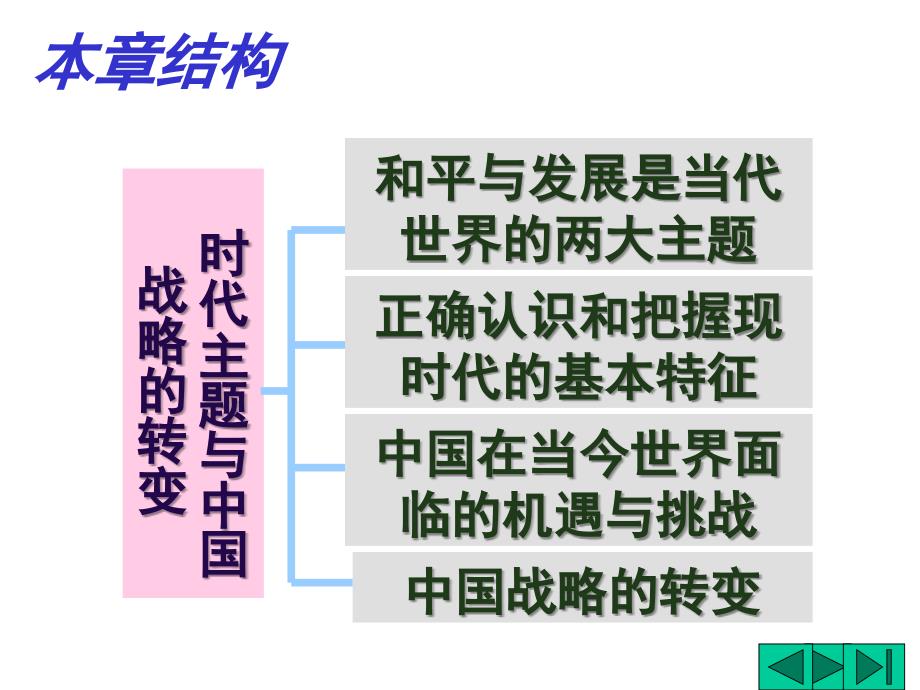 【人文社会科学课件】时代和平与发展和中国的关系_第2页