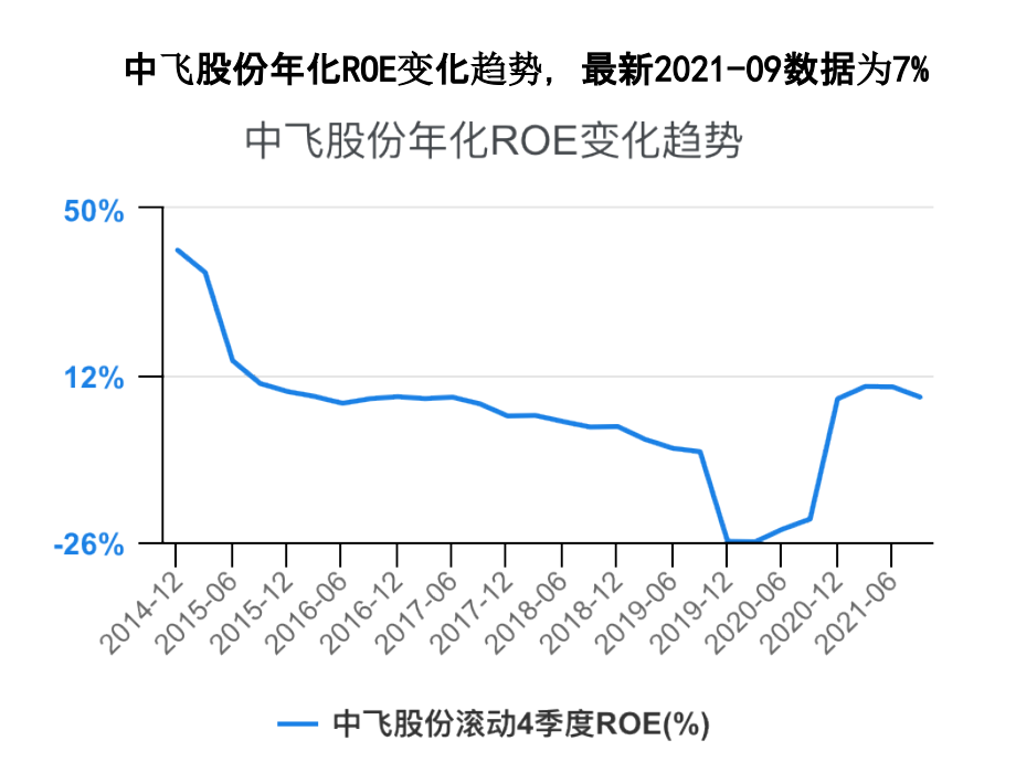 核电设备行业ROE对比2021-09_第3页