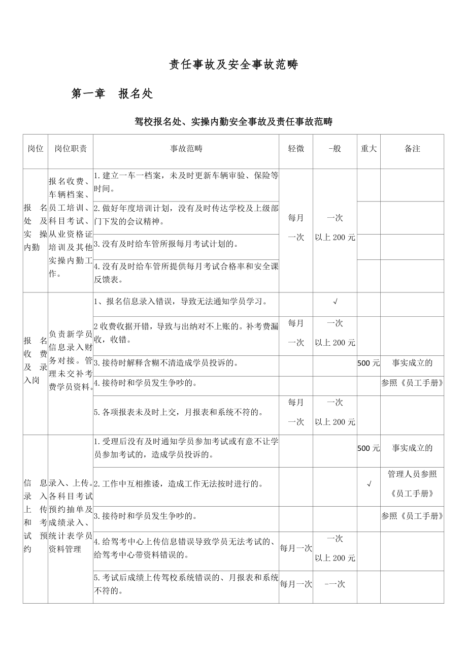 驾校责任事故及安全事故范畴_第1页