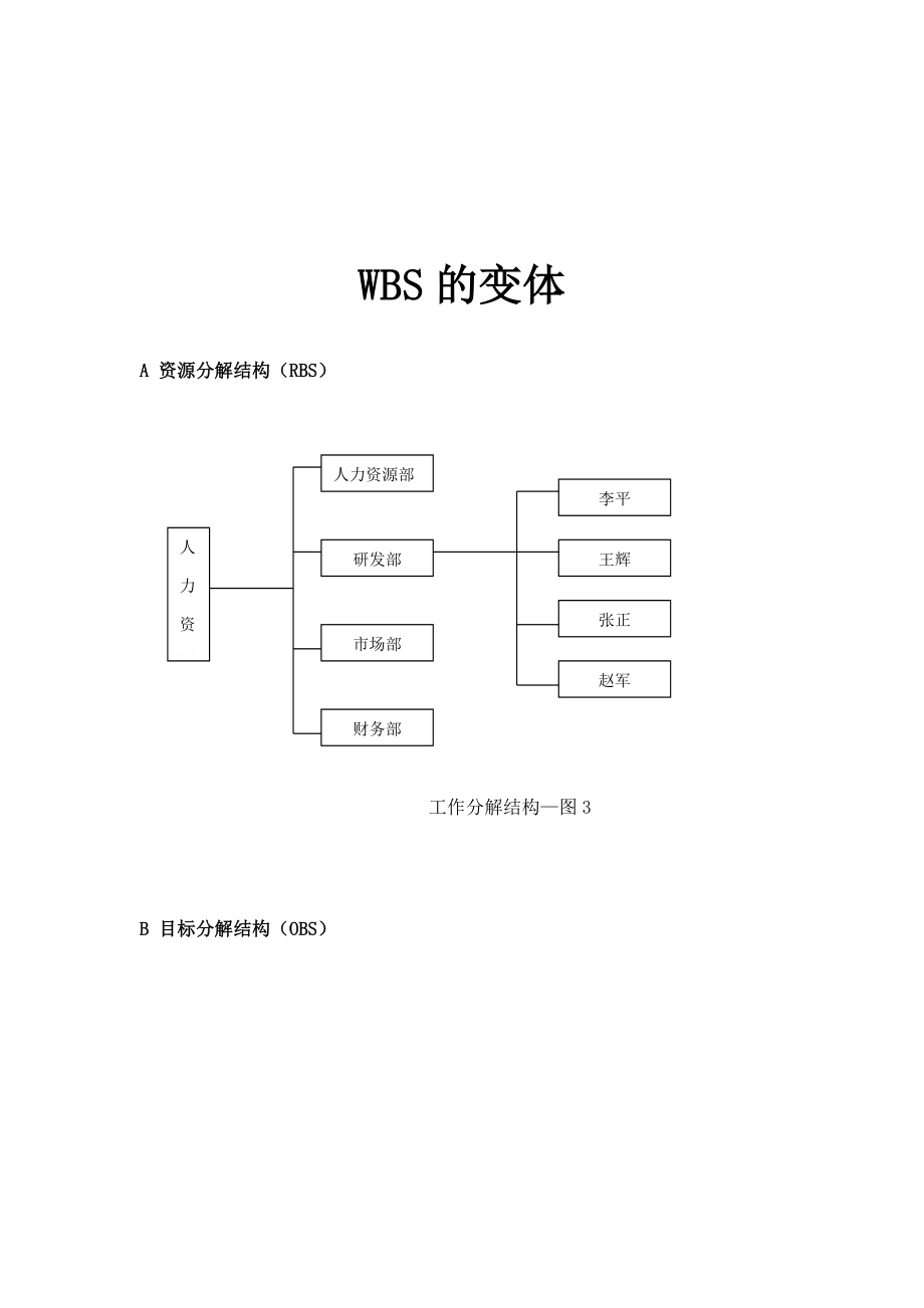 企业管理诊断分析工具-WBS的变体_第1页