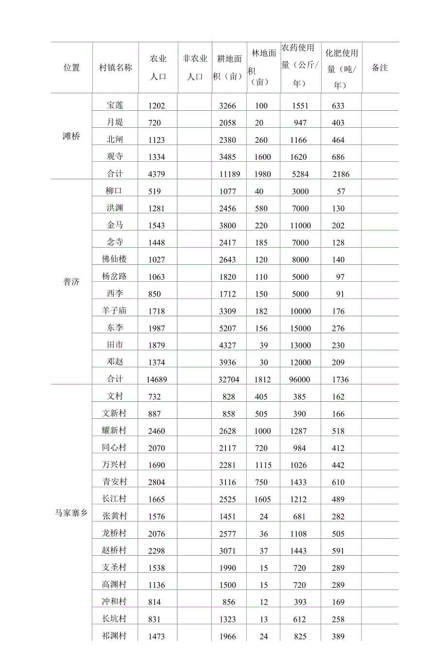 地表水（环境）功能区划调整_第3页