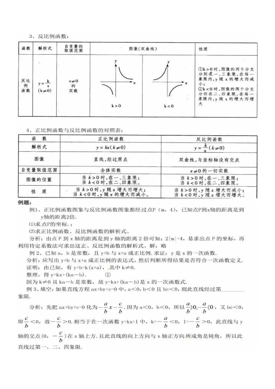 2021年函数及图像知识点总结 含典型例题_第3页