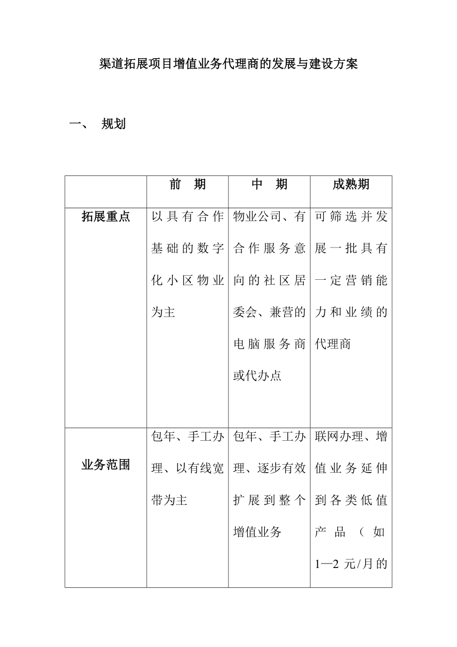 渠道拓展项目增值业务代理商的发展与建设方案_第1页