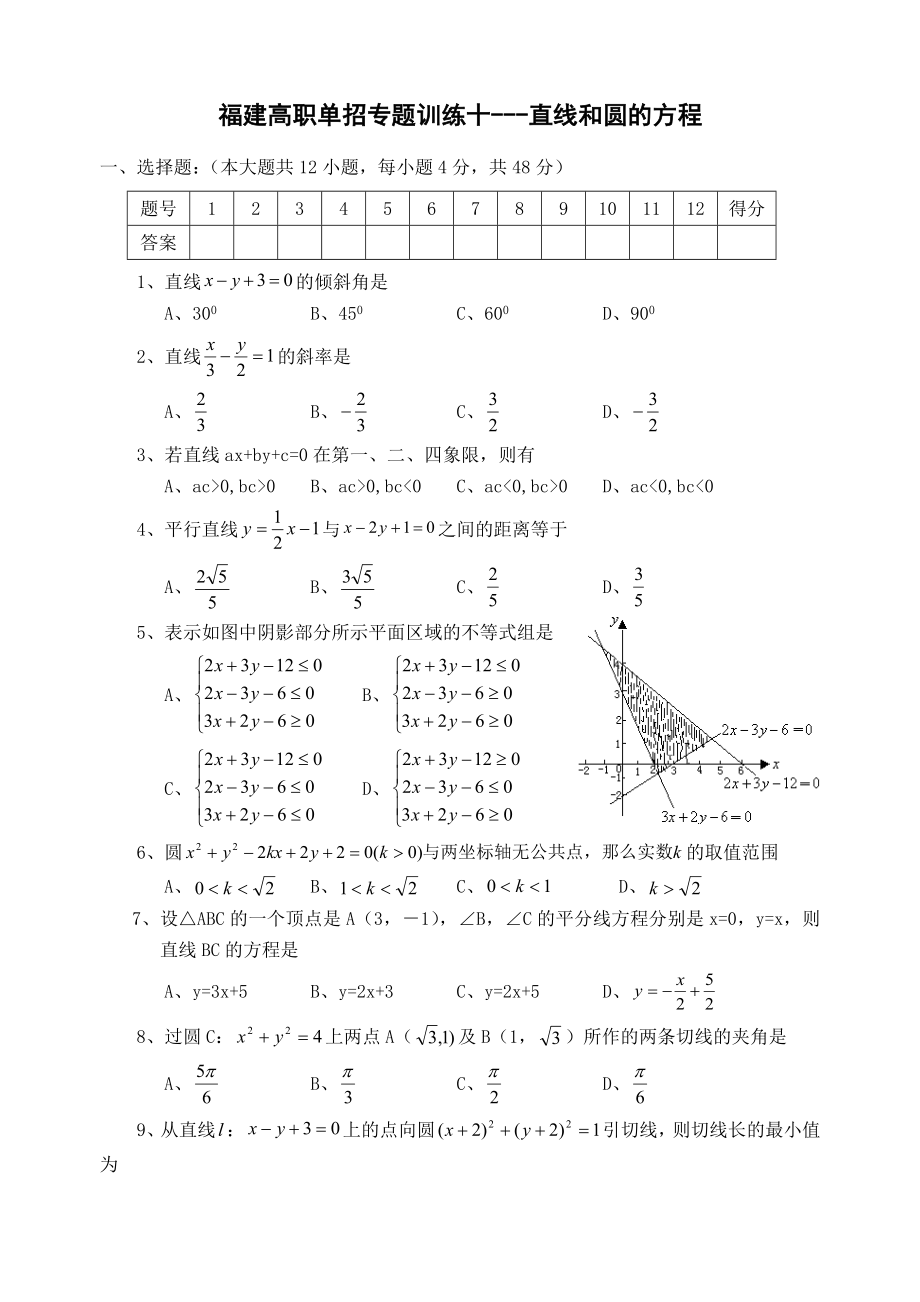 福建高职单招专题训练十---直线和圆的方程_第1页