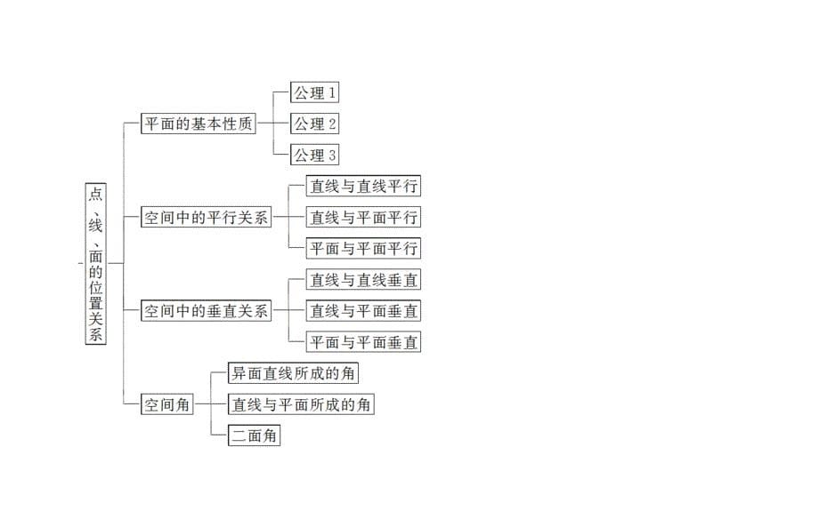 空间几何体的证明_第5页