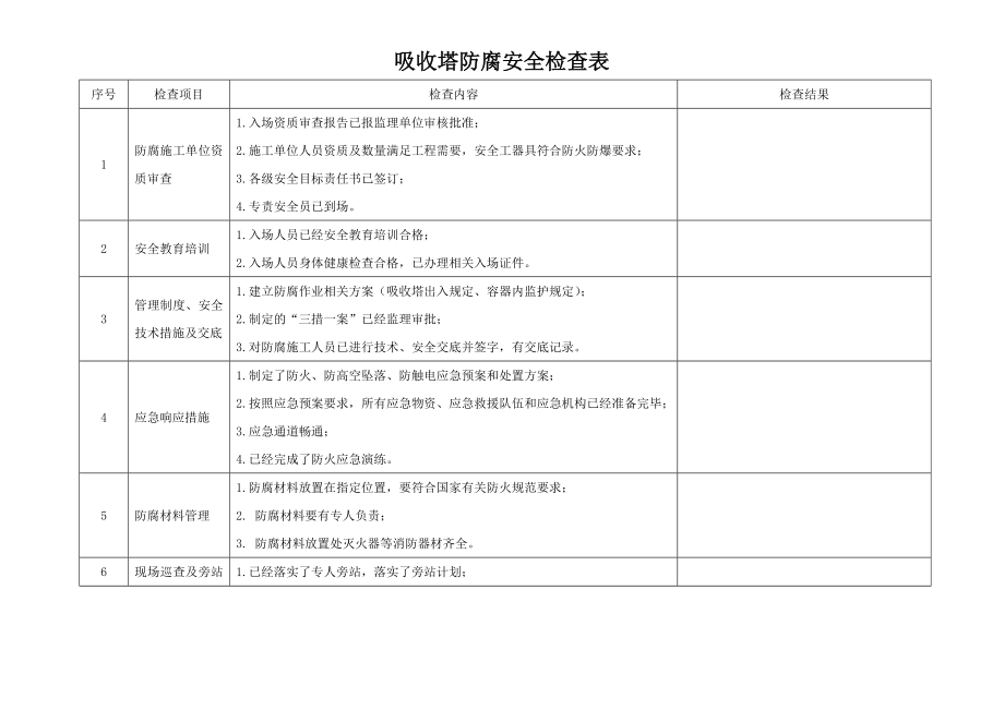 吸收塔防腐安全检查管理表_第1页