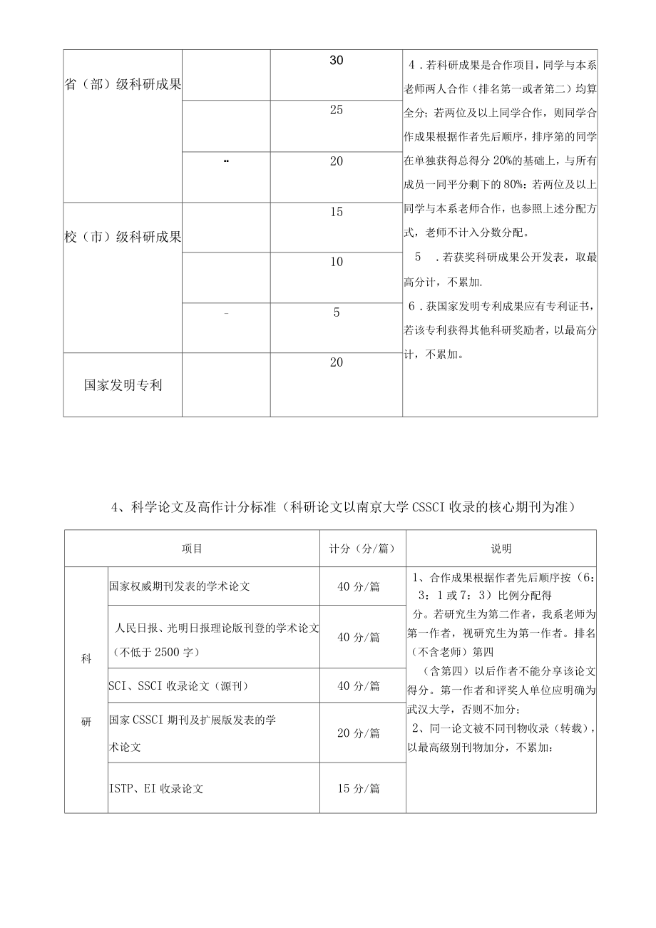 武汉大学2017年社会学系研究生国家奖学金评选细则_第3页