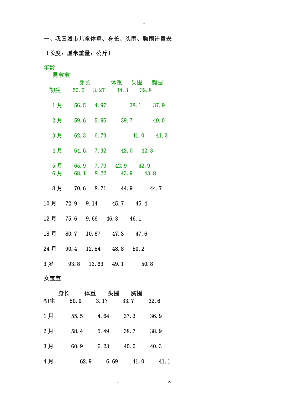 儿童发育标准_第1页