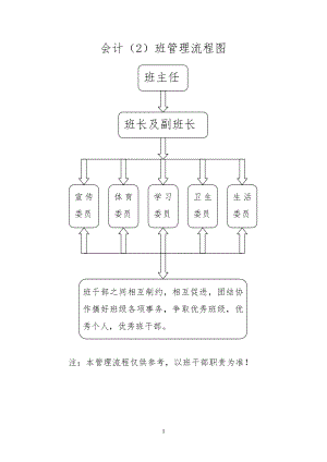 班级管理流程规范图