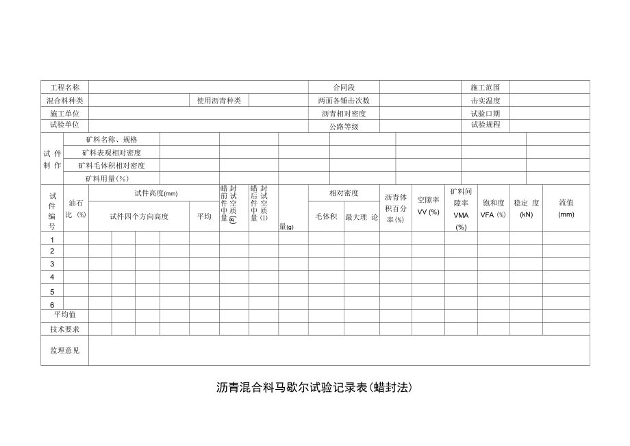 沥青混合料马歇尔试验记录表（蜡封法）_第1页