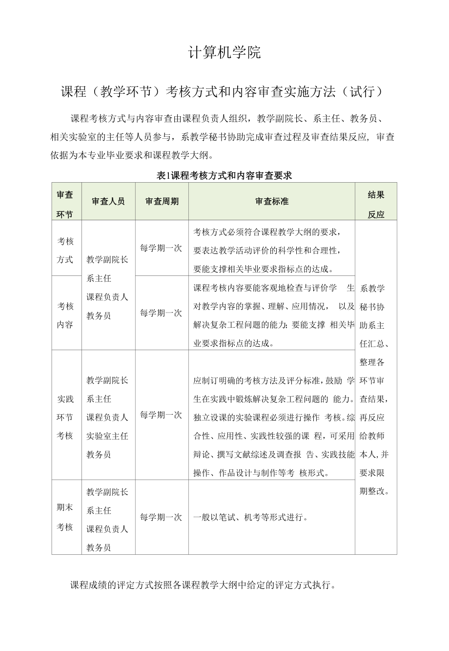 计算机学院课程（教学环节）考核方式和内容审查实施办法_第1页