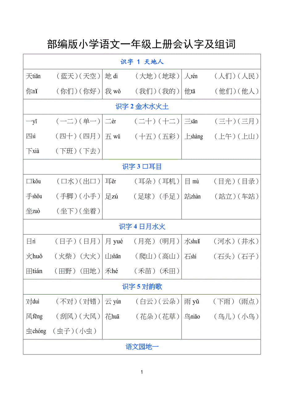 部编版小学生语文一年级上册会认字注音和组词(全册识字表)_第1页