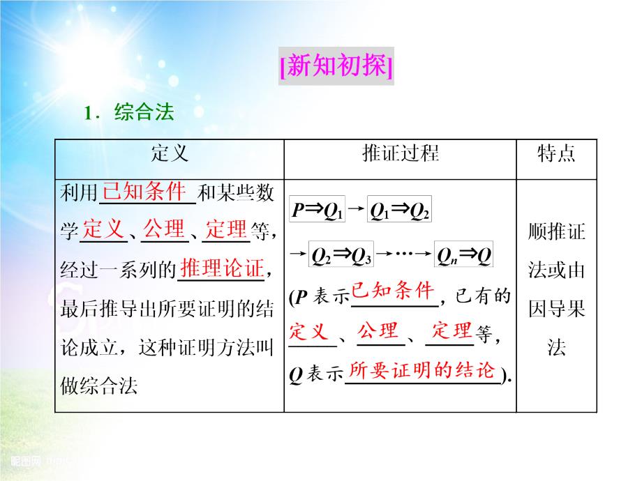 高中数学 第二章 推理与证明 2.1.1.1 综合法和分析法课件 新人教A版选修2-2-新人教A版高二选修2-2数学课件_第3页