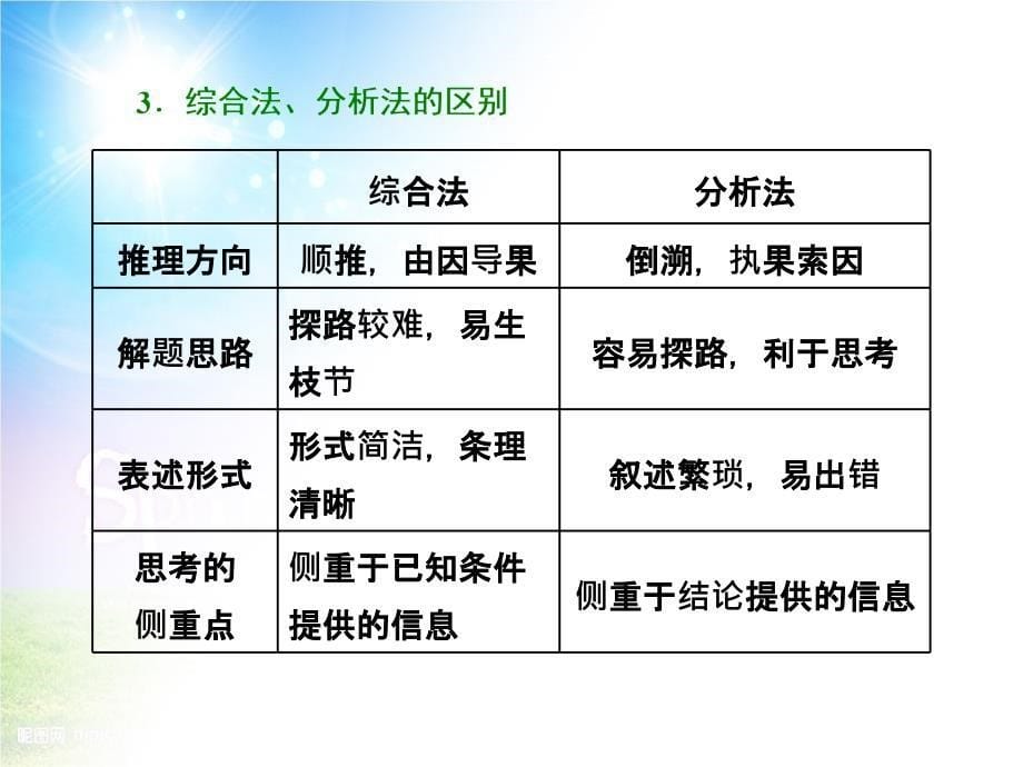 高中数学 第二章 推理与证明 2.1.1.1 综合法和分析法课件 新人教A版选修2-2-新人教A版高二选修2-2数学课件_第5页