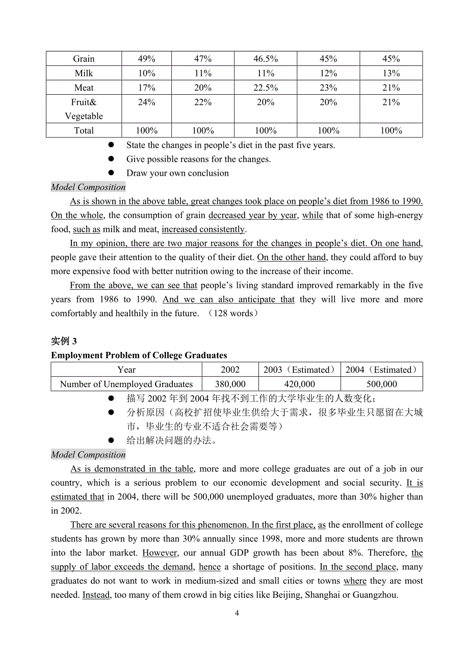 大学英语四六级讲义——四级写作（下）_第4页