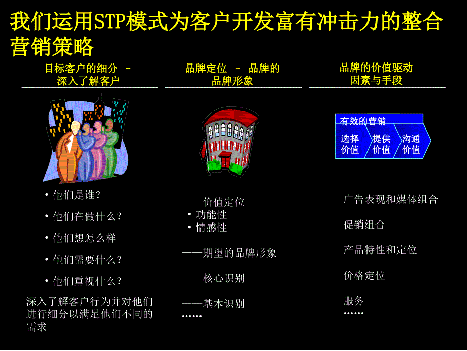 麦肯锡品牌营销方法论(powerpoint 34页)_第4页