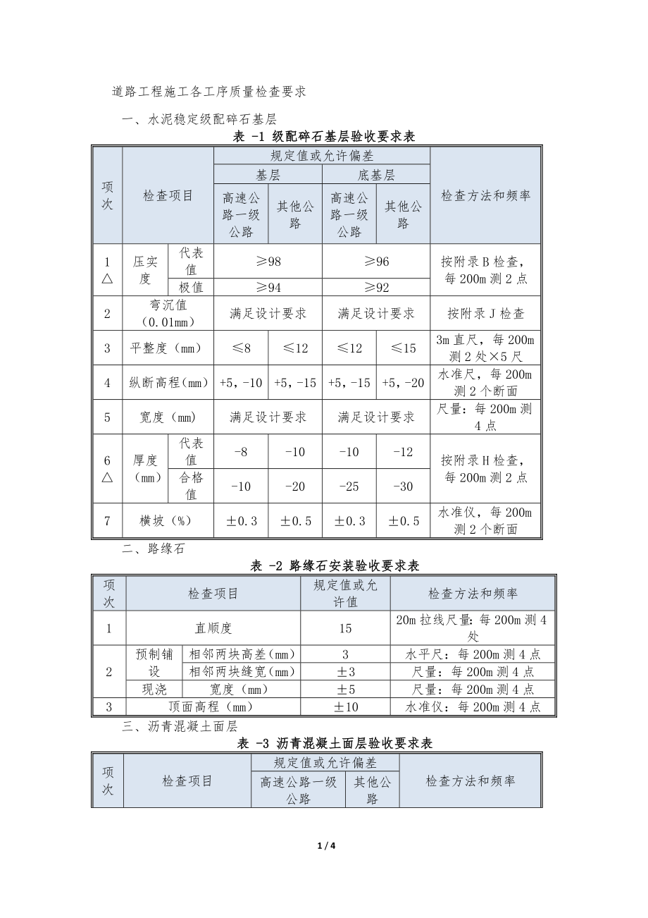 道路工程施工各工序质量检查要求_第1页