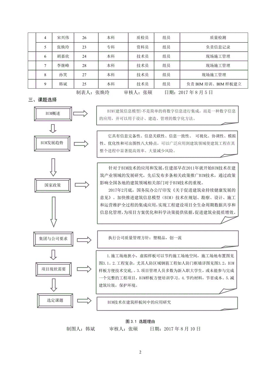 BIM技术在建筑样板间中的应用研究（19页内容详细）_第3页