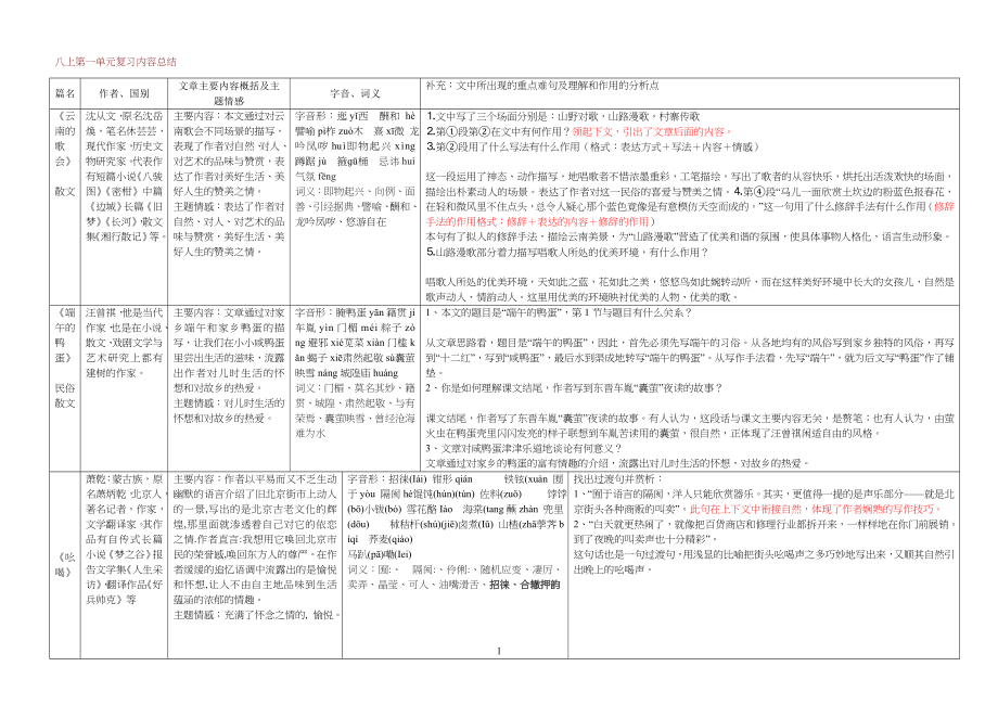 鲁教版八年级初二上册语文第一单元知识点梳理_第1页