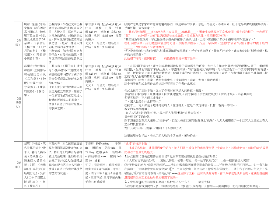 鲁教版八年级初二上册语文第一单元知识点梳理_第2页