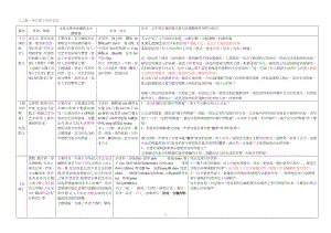 鲁教版八年级初二上册语文第一单元知识点梳理