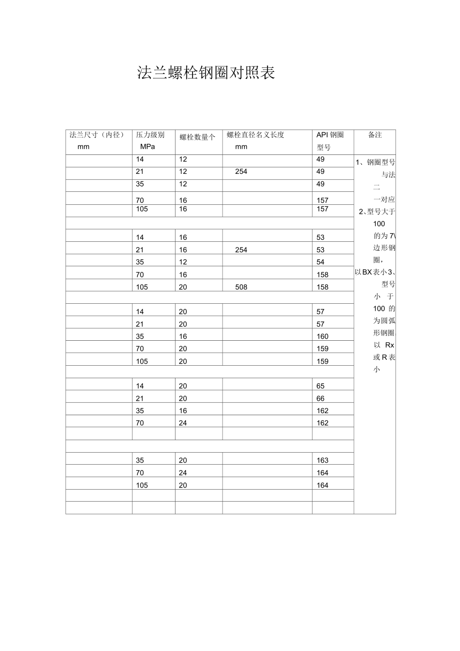 法兰螺栓钢圈对照表_第1页
