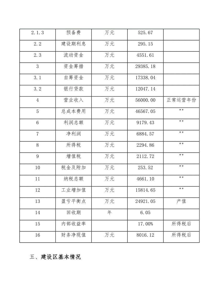 技术咨询项目申请汇报_第5页