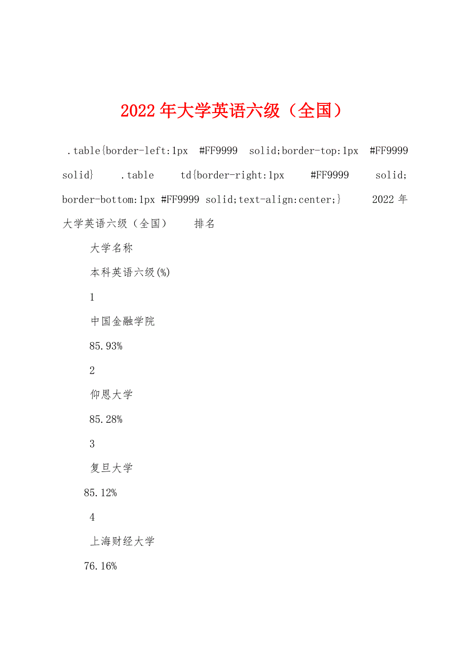 2022年大学英语六级（全国）_第1页