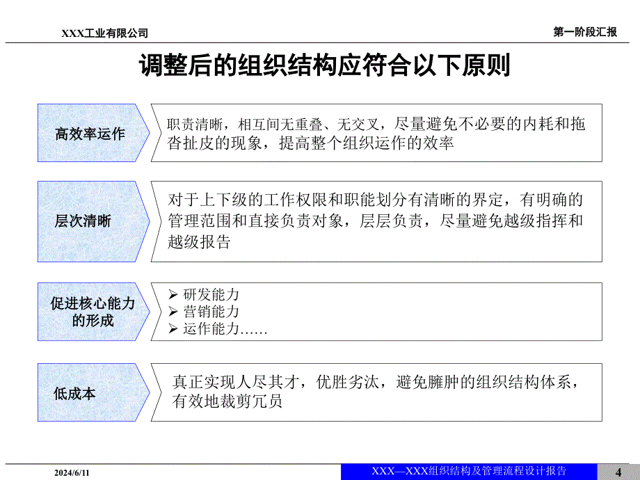 某公司组织结构及管理流程设计报告(powerpoint 41页)_第4页