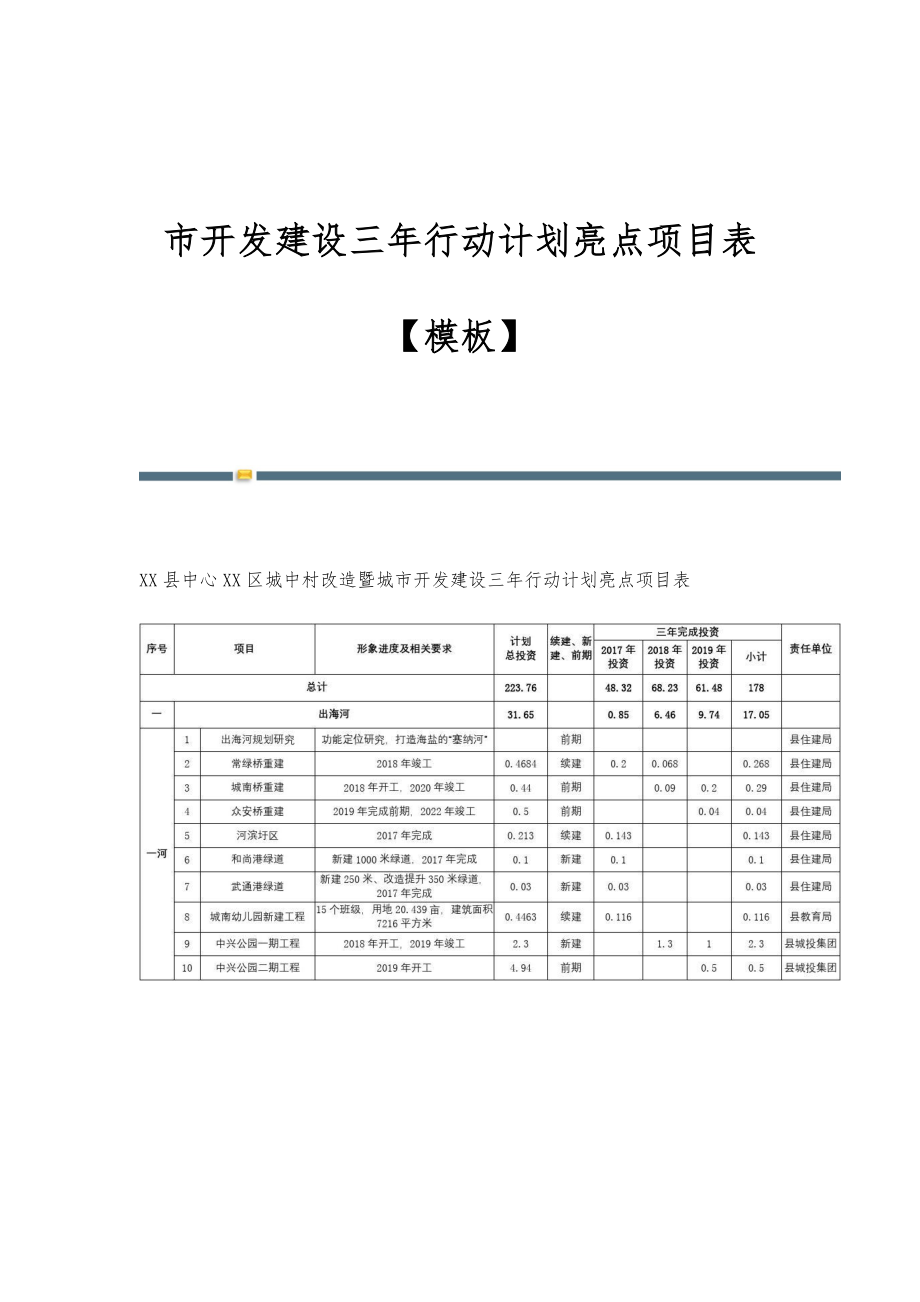 市开发建设三年行动计划亮点项目表【模板】_第1页