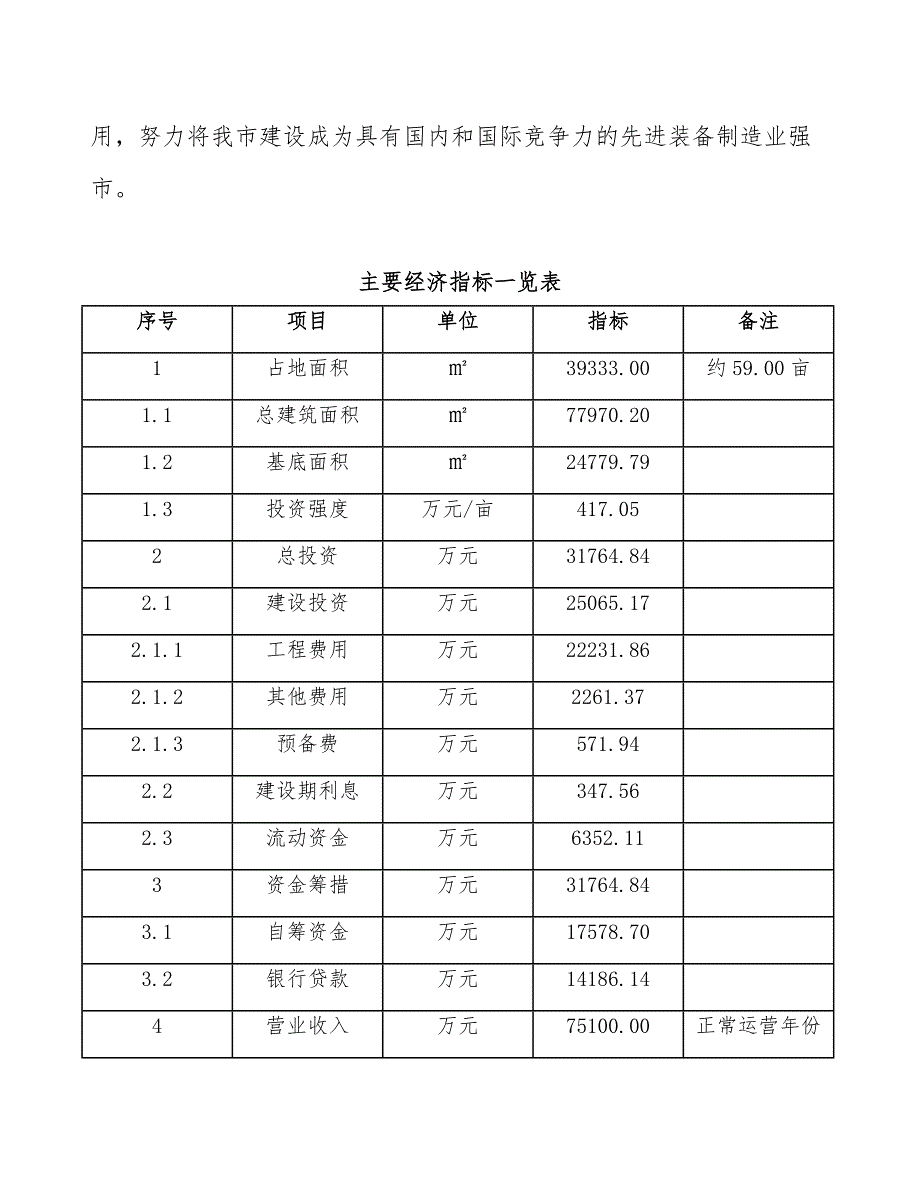 医药科技项目备案申请-参考模板_第4页