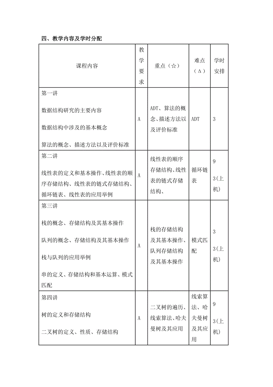 山东大学《数据结构》理论教学大纲_第3页