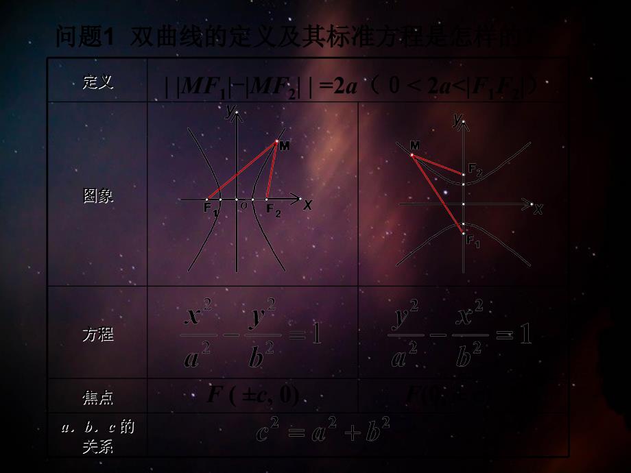 高中数学 第2章 圆锥曲线与方程 2.3.2 双曲线的几何性质课件4 苏教版选修2-1-苏教版高二选修2-1数学课件_第2页