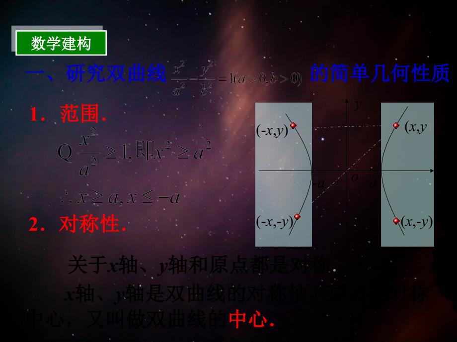 高中数学 第2章 圆锥曲线与方程 2.3.2 双曲线的几何性质课件4 苏教版选修2-1-苏教版高二选修2-1数学课件_第4页