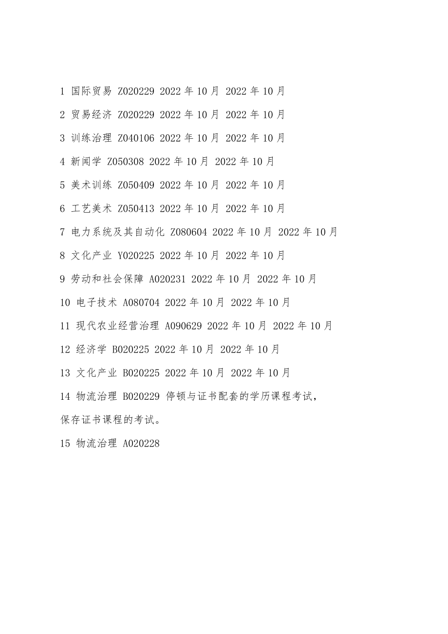 2022年四川自考科目安排_第2页