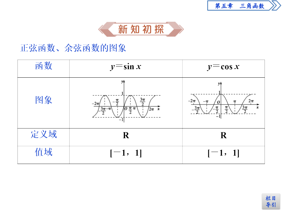 人教版高中数学必修一《正弦函数、余弦函数的图象》教学课件 (3)_第4页