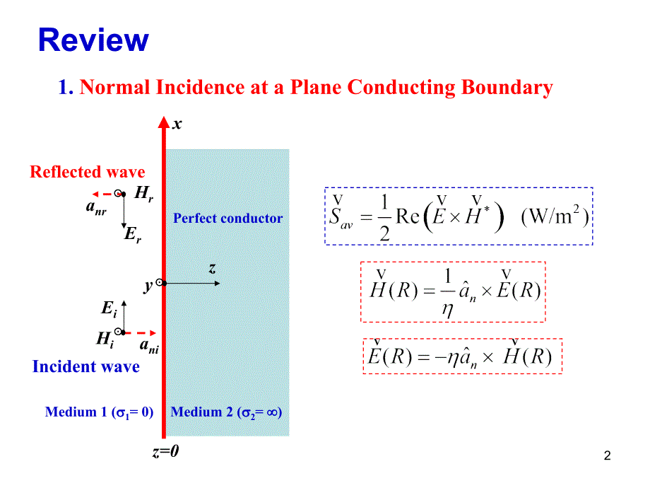 电磁场与电磁波第22讲电解质边界与多层垂直入射_第2页