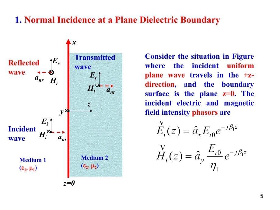 电磁场与电磁波第22讲电解质边界与多层垂直入射_第5页