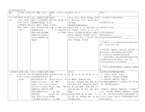 鲁教版八年级上册语文第五单元知识点总结归纳