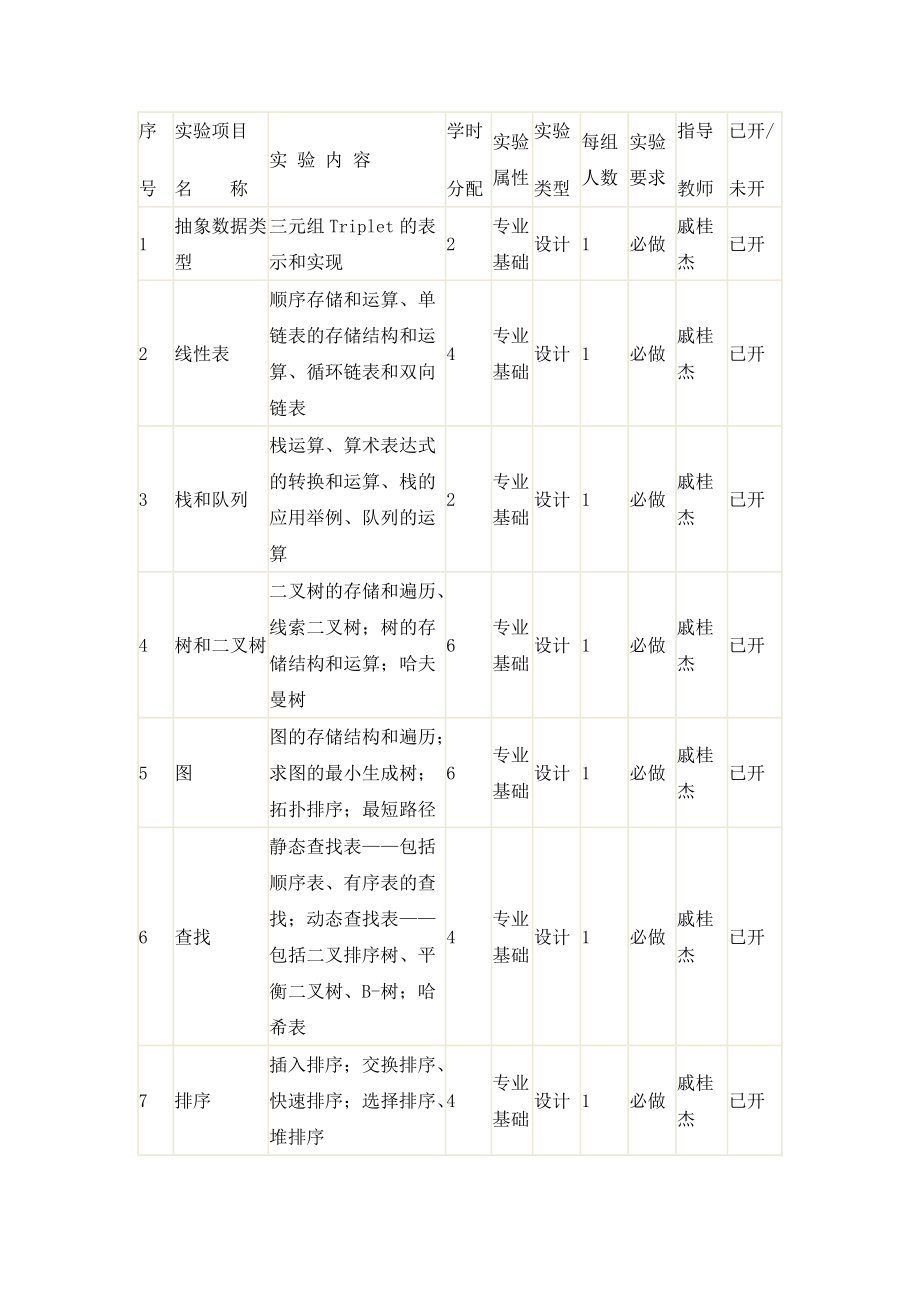 山东大学《数据结构》实验教学大纲_第2页