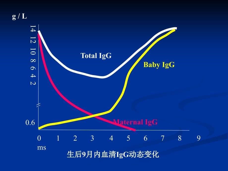 儿科学课件15原发性免疫缺陷病_第5页