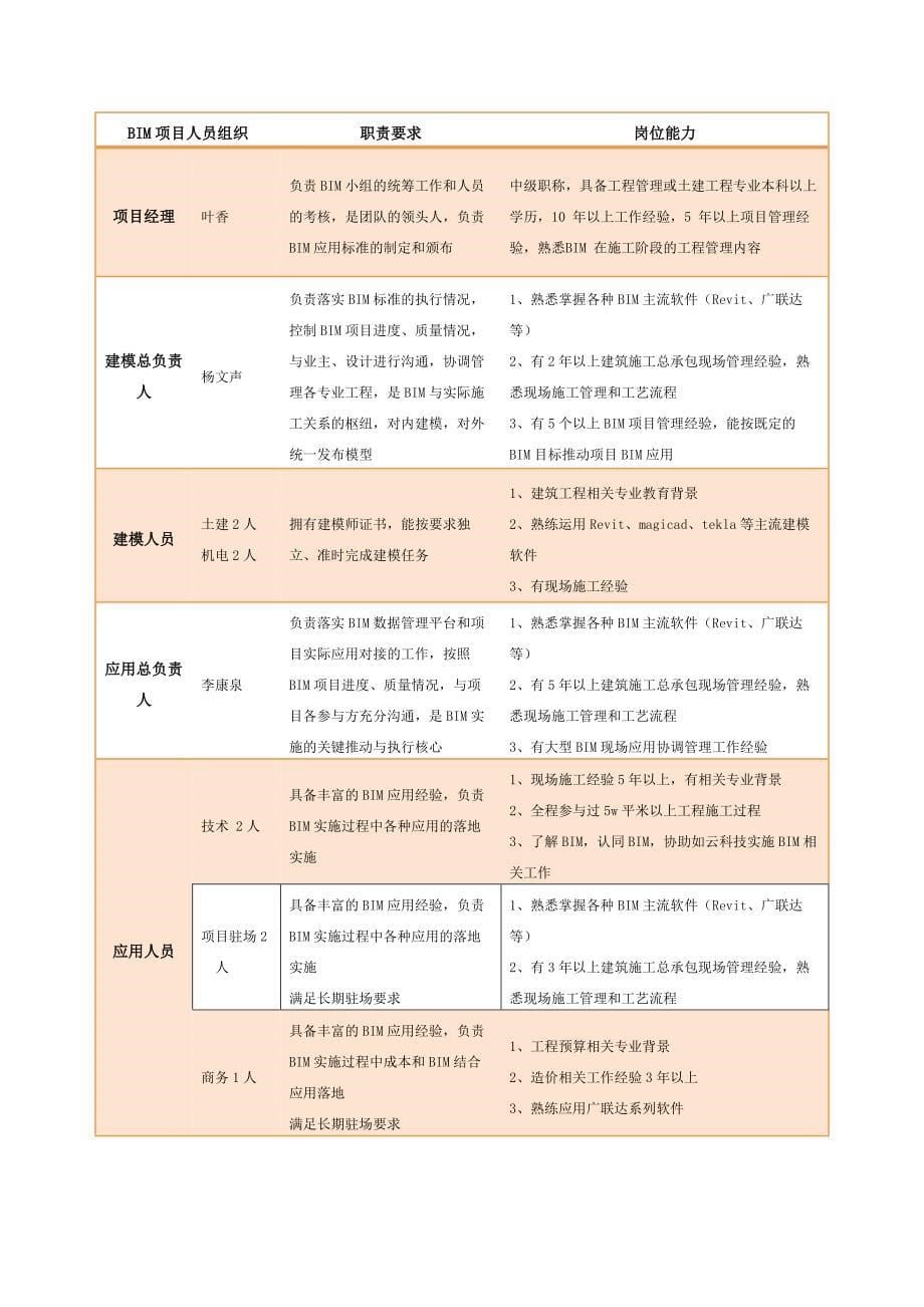 9000大学体育馆项目BIM方案38页_第5页